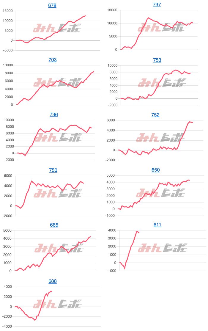 出玉スランプグラフ