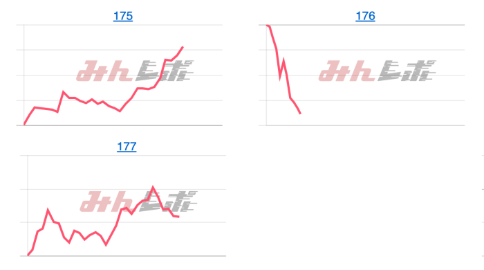 出玉スランプグラフ