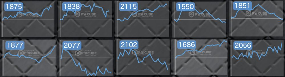 出玉スランプグラフ