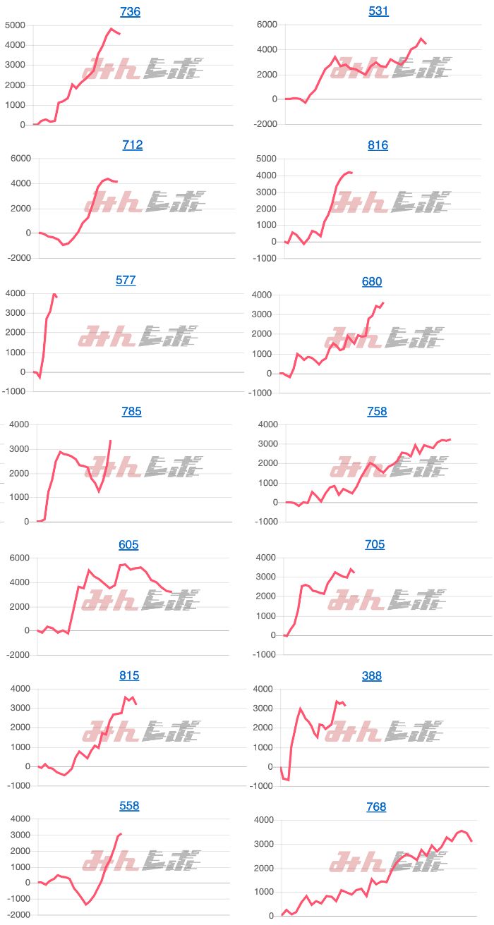 出玉スランプグラフ