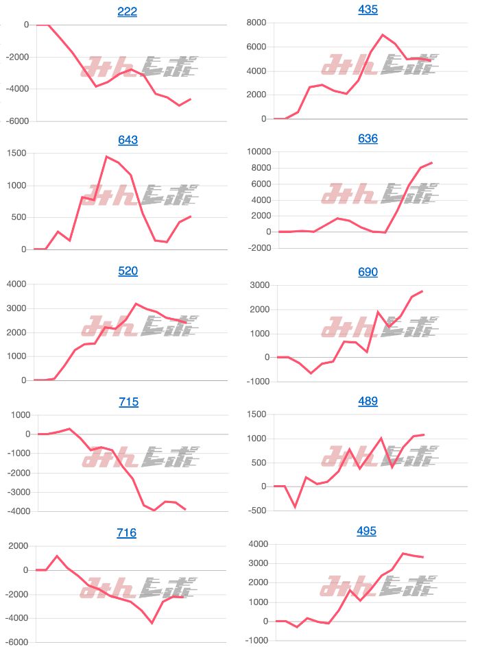 出玉スランプグラフ