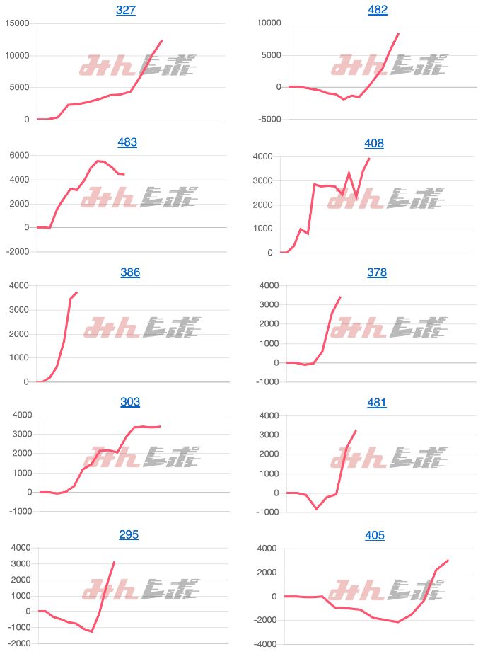 出玉スランプグラフ