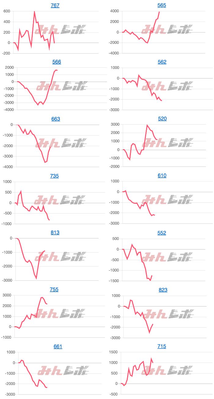 出玉スランプグラフ