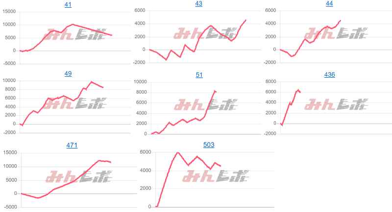 出玉スランプグラフ