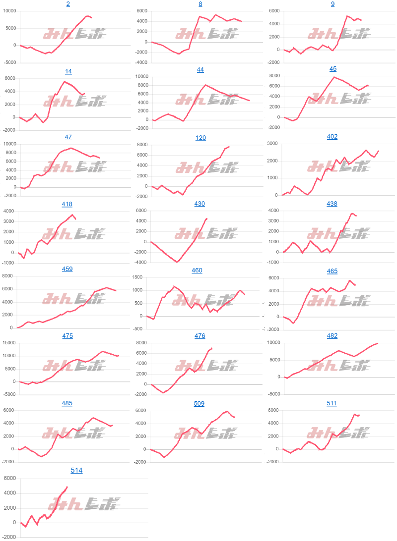 出玉スランプグラフ