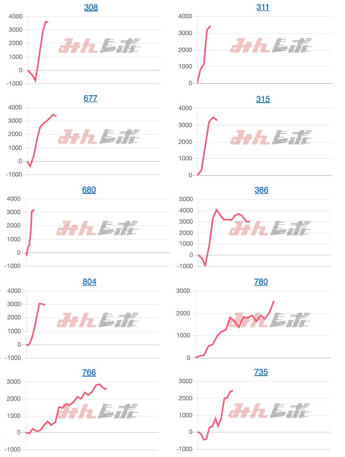 出玉スランプグラフ