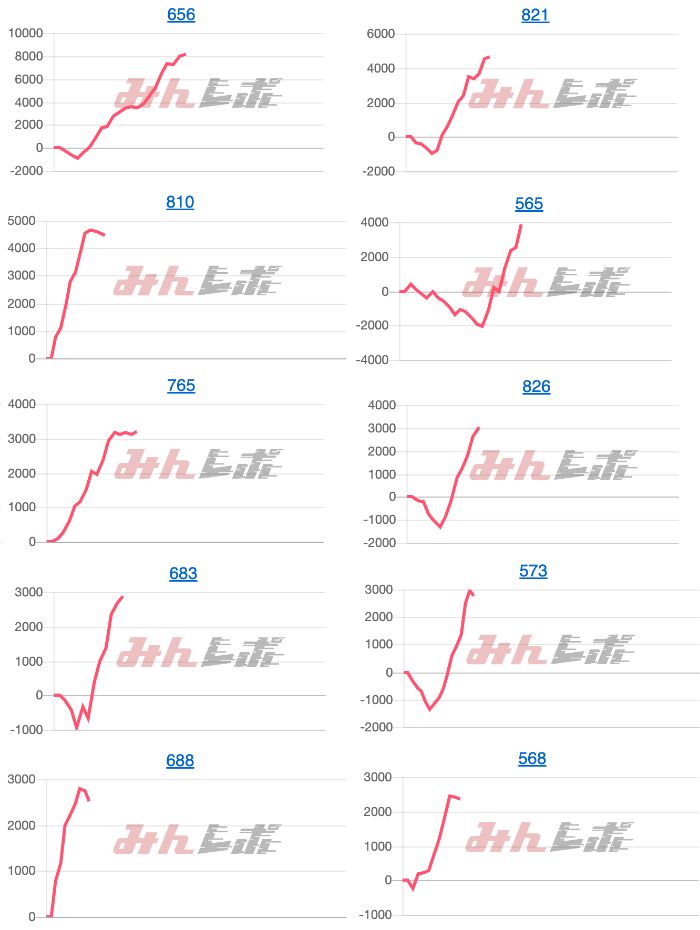 出玉スランプグラフ