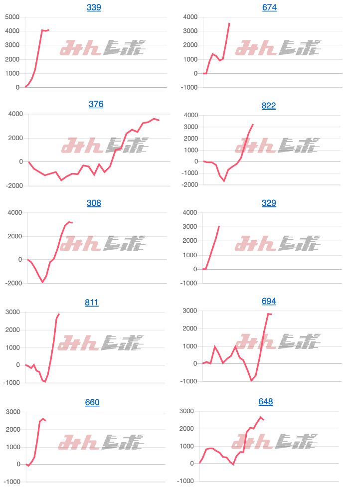 出玉スランプグラフ