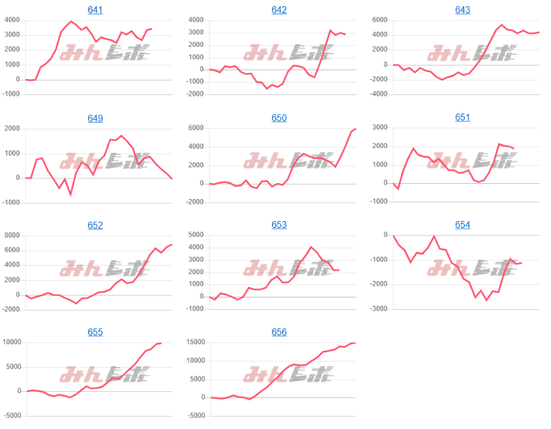 出玉スランプグラフ