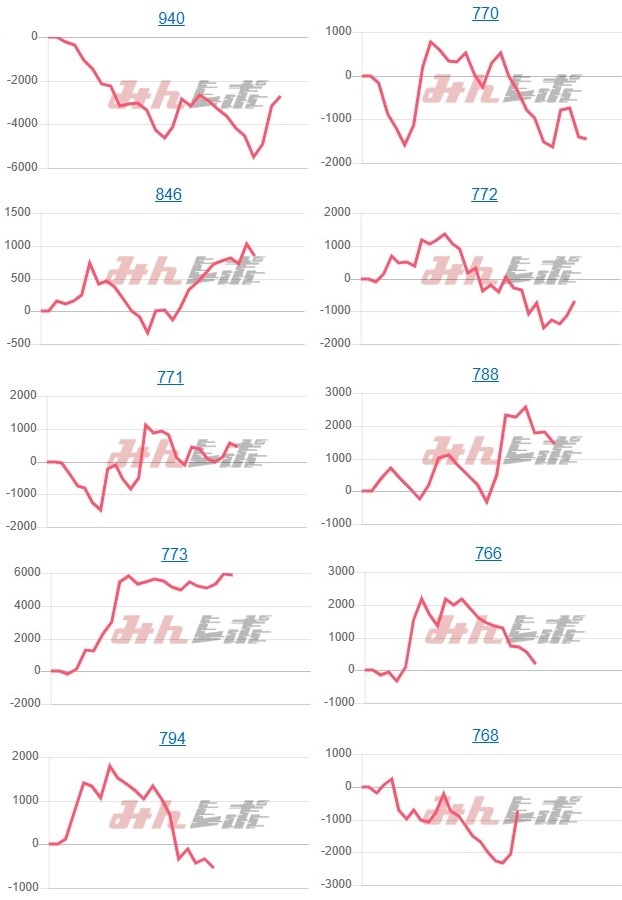 出玉スランプグラフ