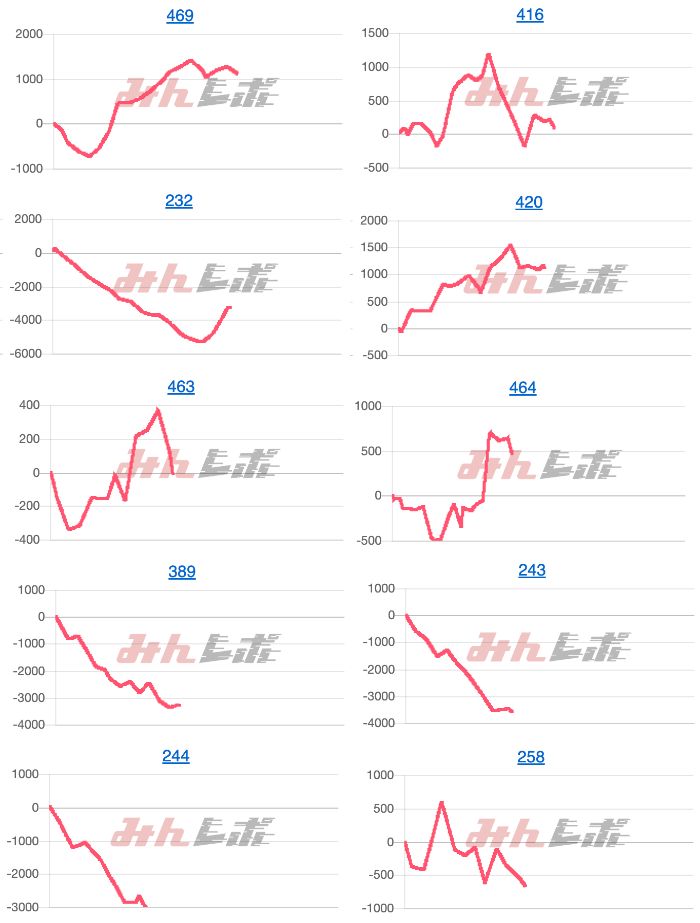 出玉スランプグラフ
