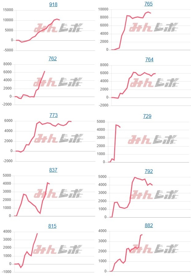 出玉スランプグラフ