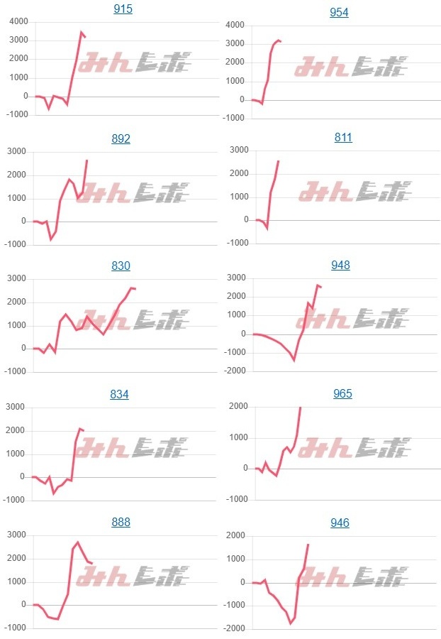 出玉スランプグラフ