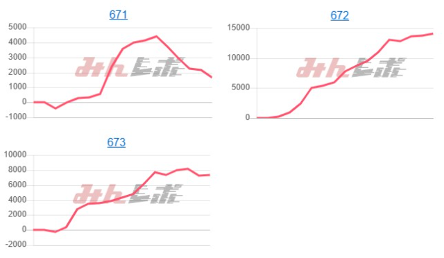 出玉スランプグラフ
