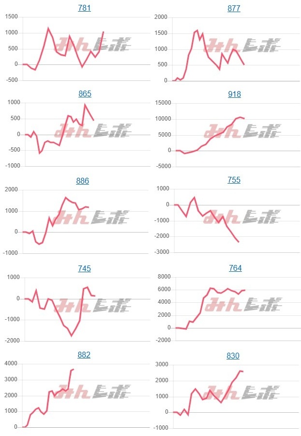 出玉スランプグラフ