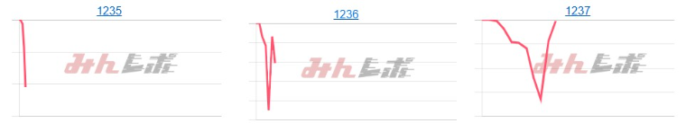 出玉スランプグラフ