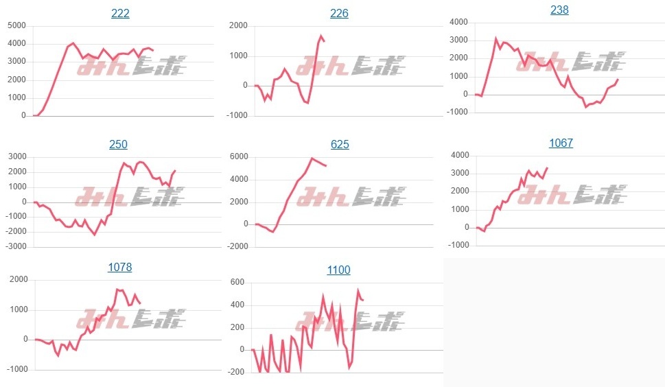 出玉スランプグラフ