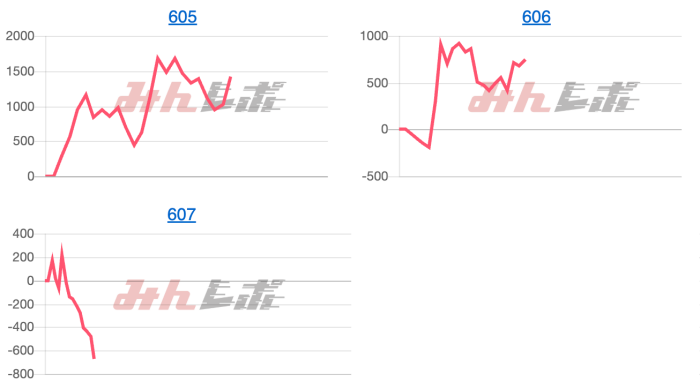 出玉スランプグラフ