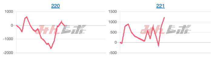 出玉スランプグラフ