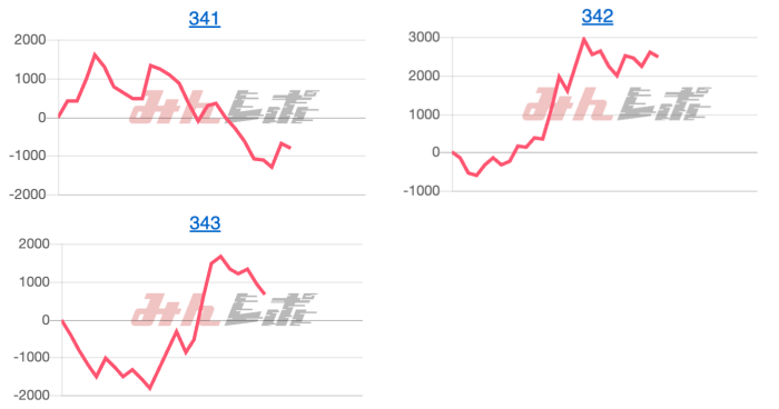 出玉スランプグラフ