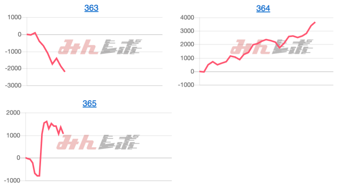 出玉スランプグラフ