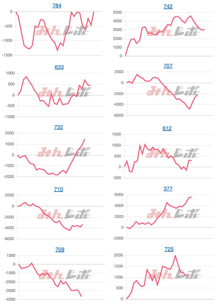 出玉スランプグラフ