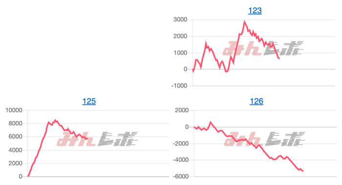 出玉スランプグラフ