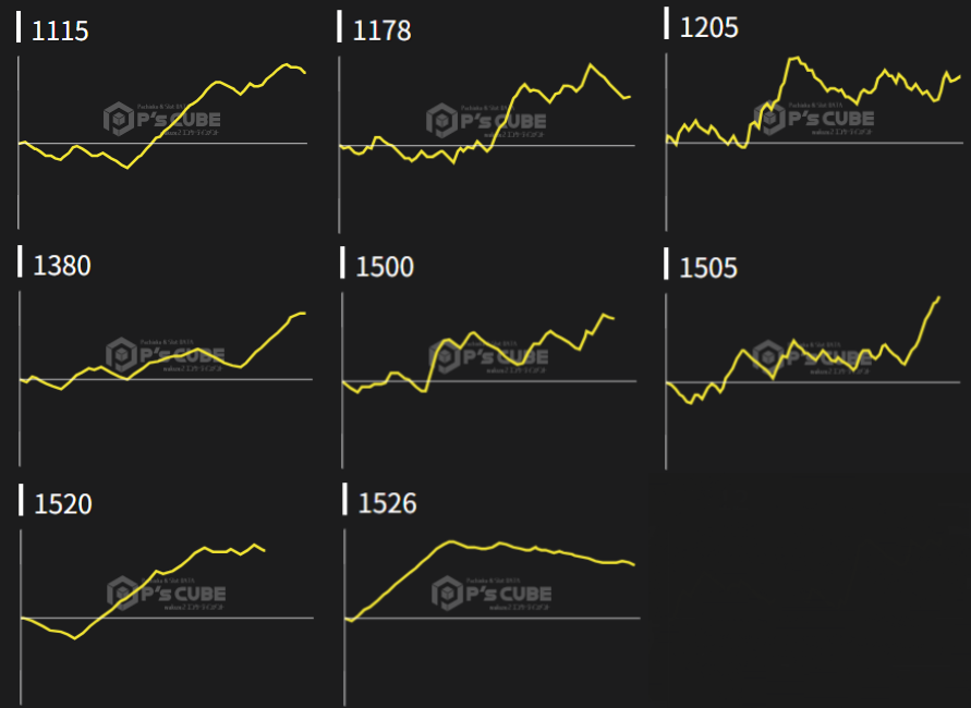 出玉スランプグラフ