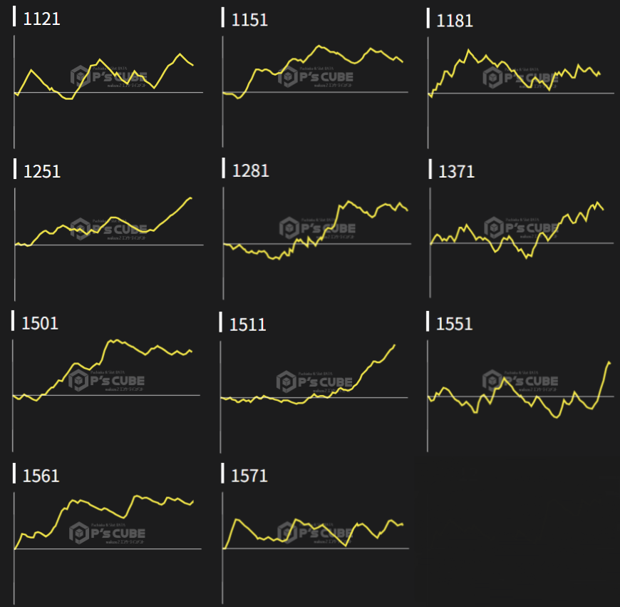 出玉スランプグラフ