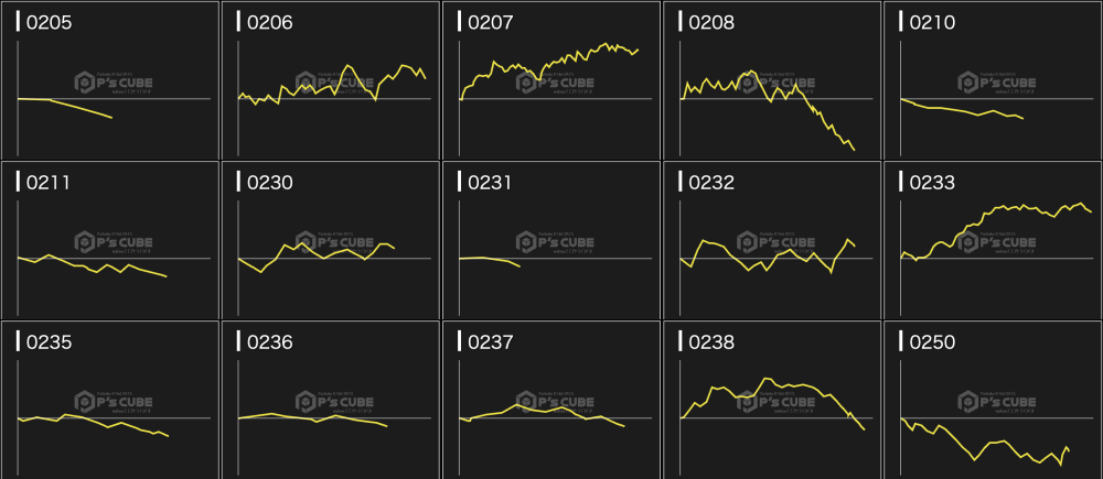 出玉スランプグラフ