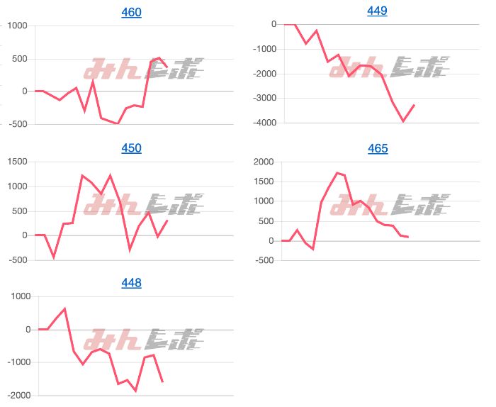 出玉スランプグラフ
