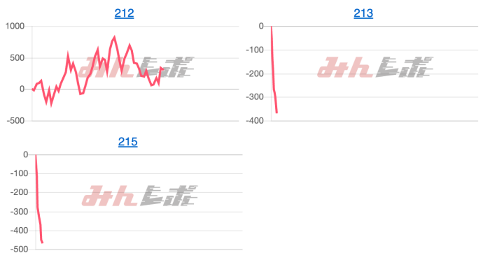 出玉スランプグラフ