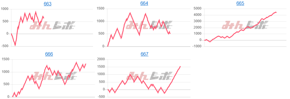 出玉スランプグラフ