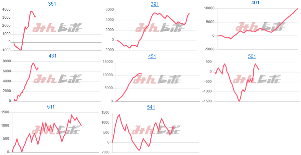 出玉スランプグラフ