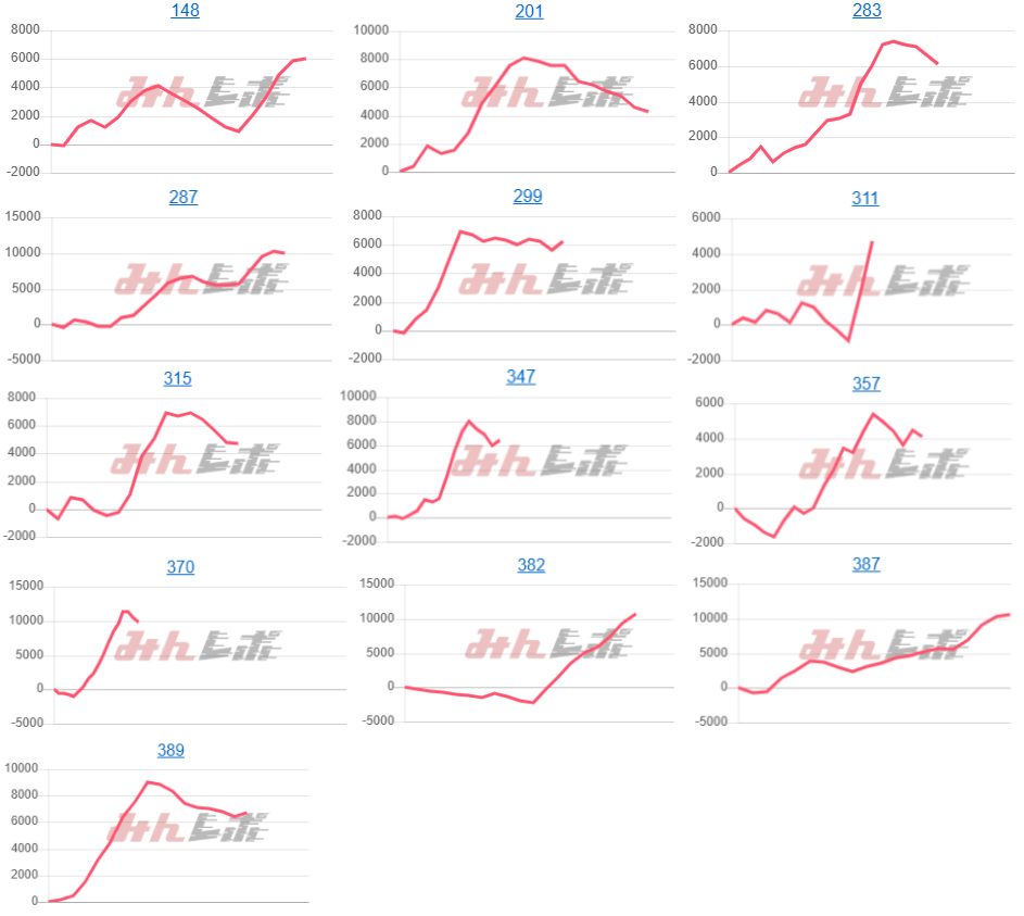 出玉スランプグラフ
