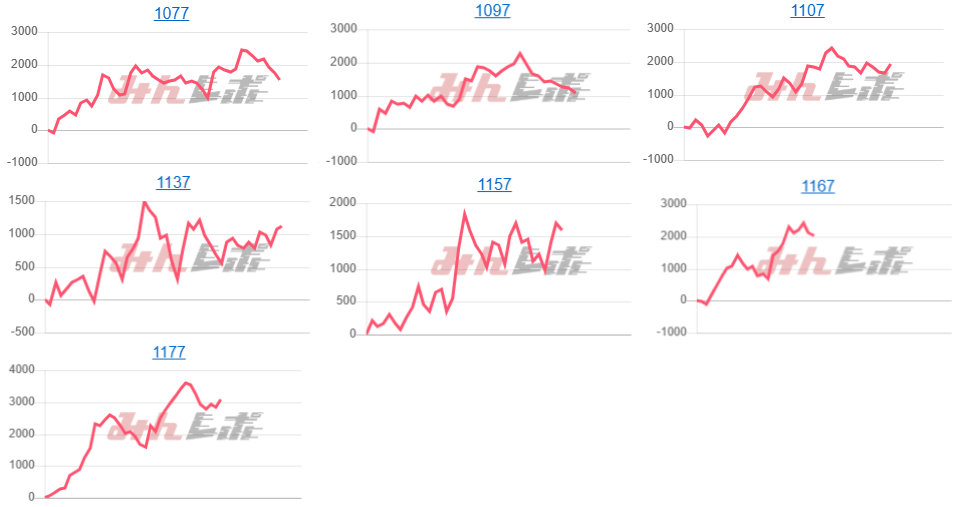 出玉スランプグラフ