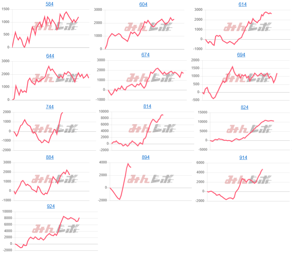 出玉スランプグラフ