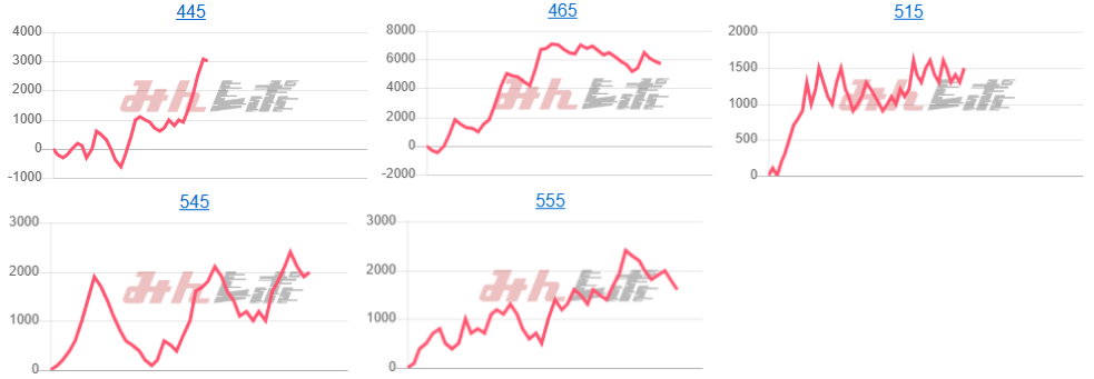 出玉スランプグラフ