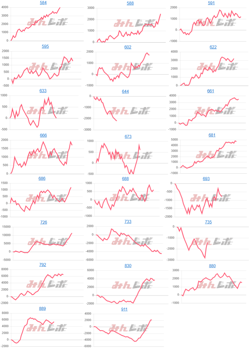 出玉スランプグラフ