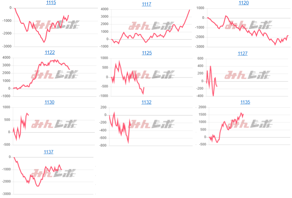 出玉スランプグラフ