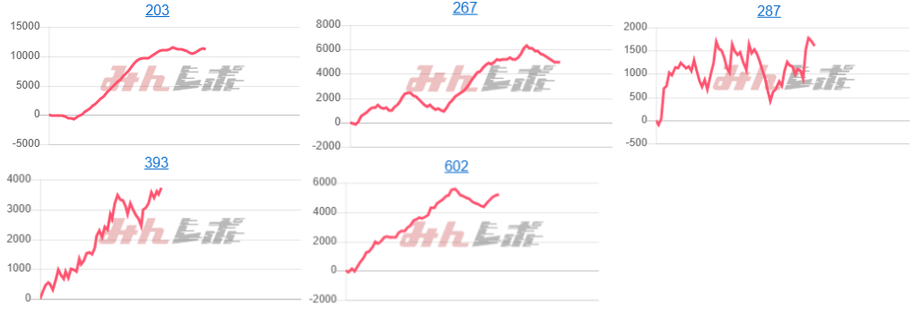 出玉スランプグラフ