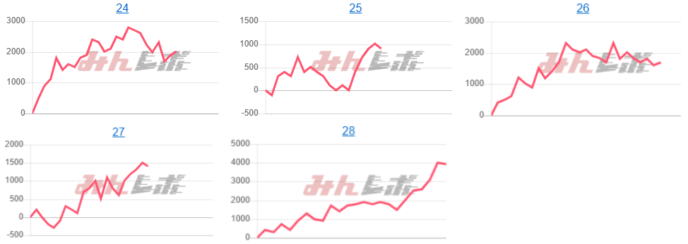 出玉スランプグラフ
