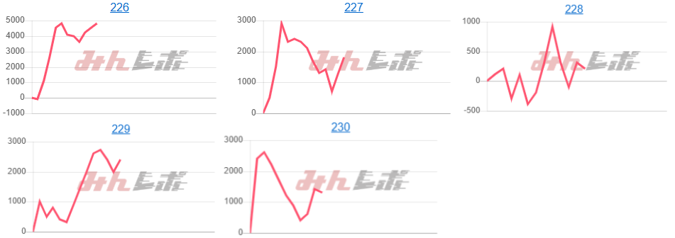 出玉スランプグラフ