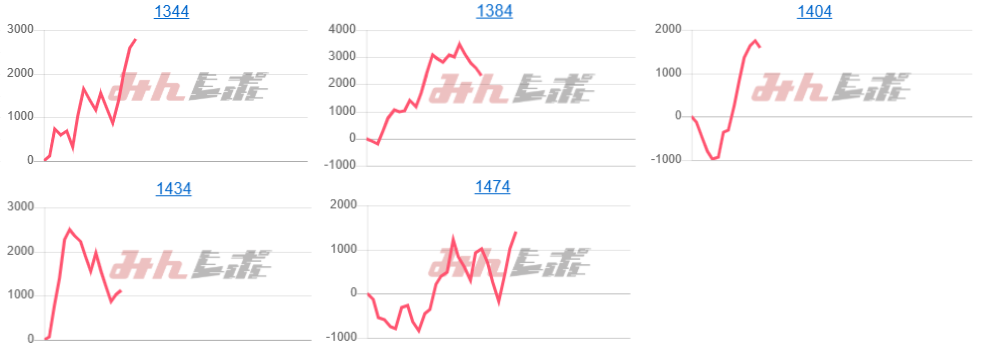 出玉スランプグラフ