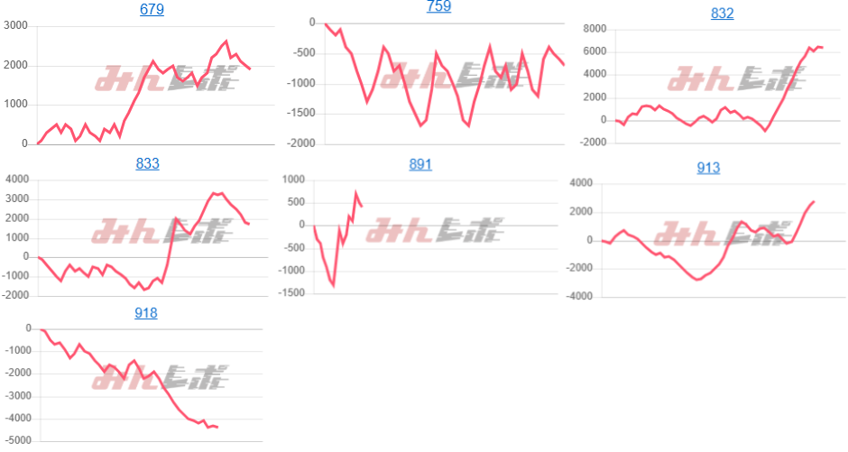 出玉スランプグラフ