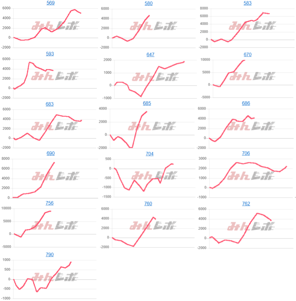 出玉スランプグラフ