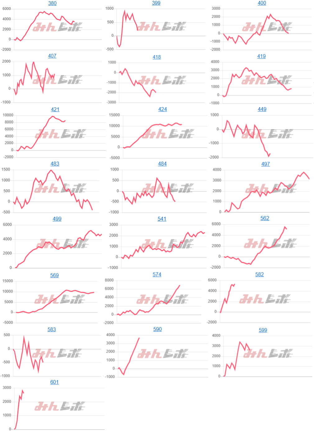 出玉スランプグラフ