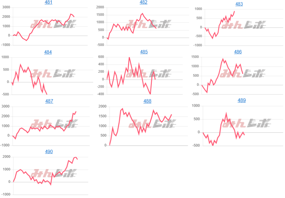 出玉スランプグラフ