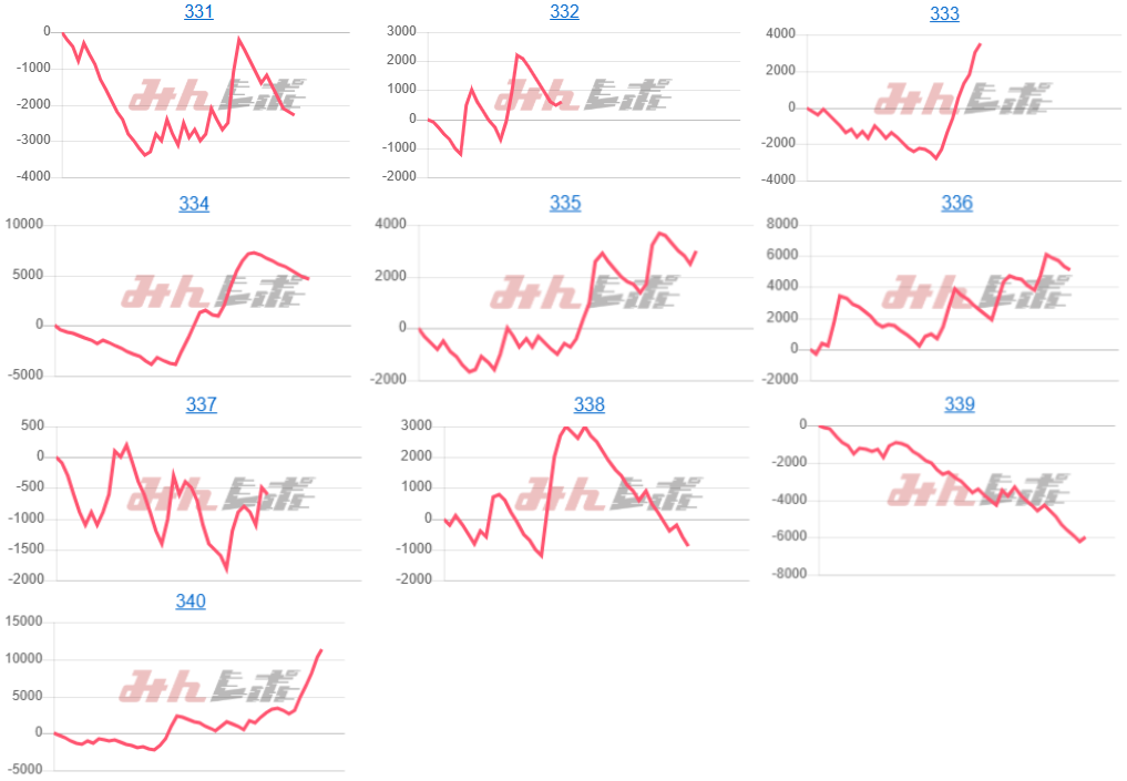 出玉スランプグラフ