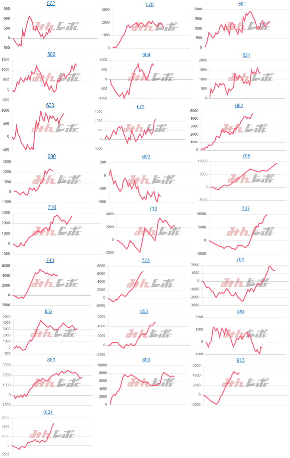 出玉スランプグラフ